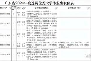 今天你最准！索汉半场8中6&三分3投全中砍下15分5篮板2助攻